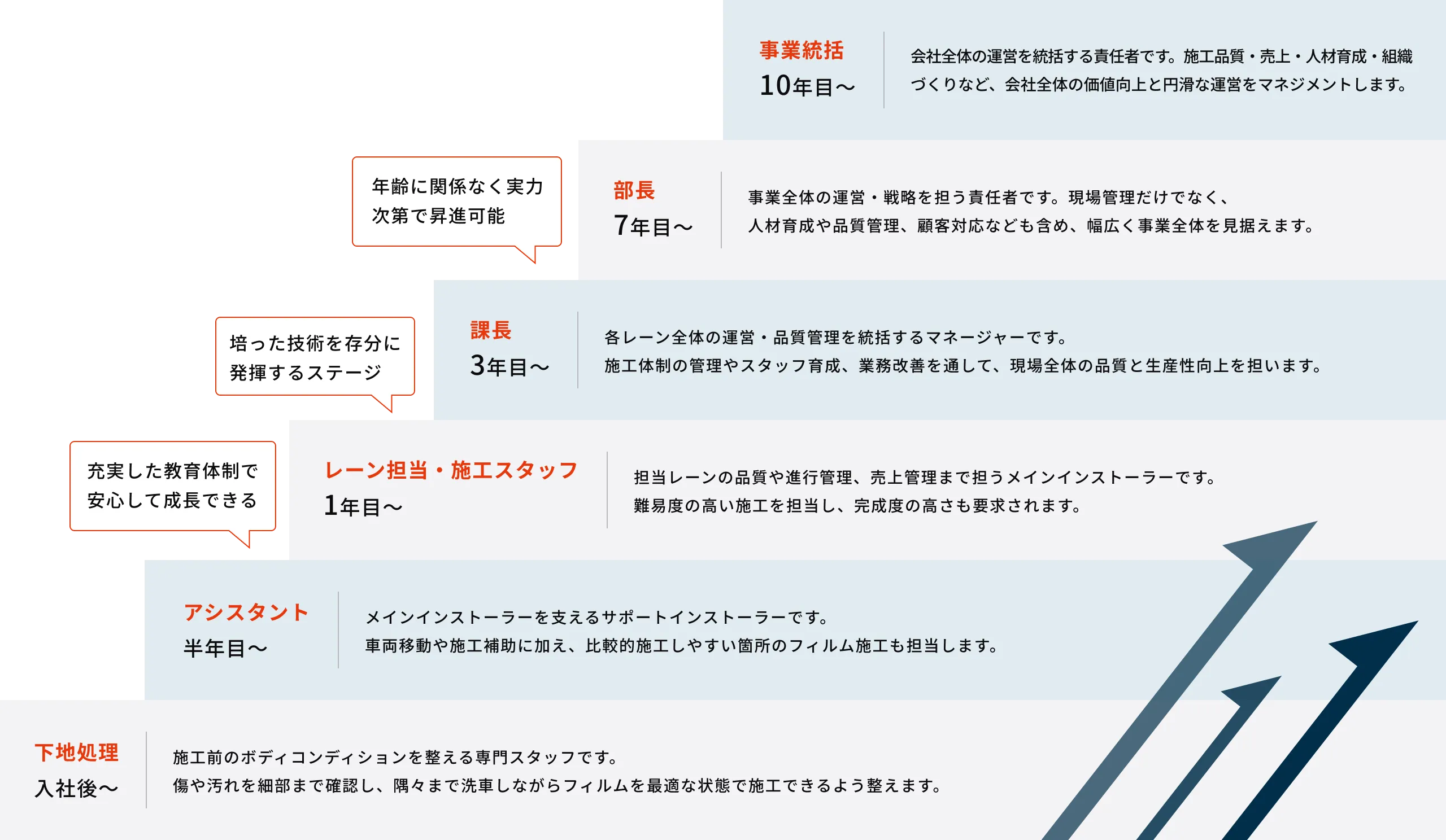 キャリアパス